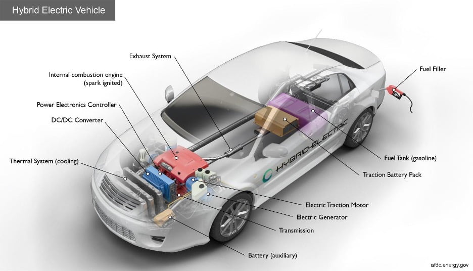 HEV, PHEV ou BEV ? Toyota et la Gestion des Batteries