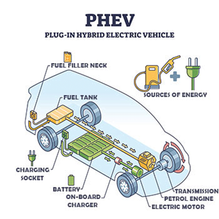 PHEV