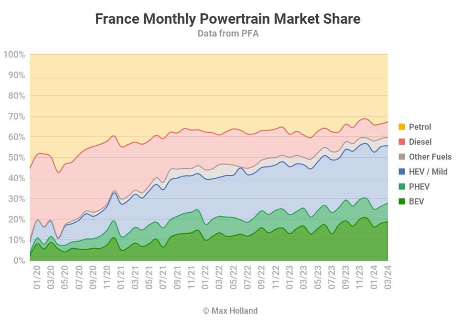 France Monrhly